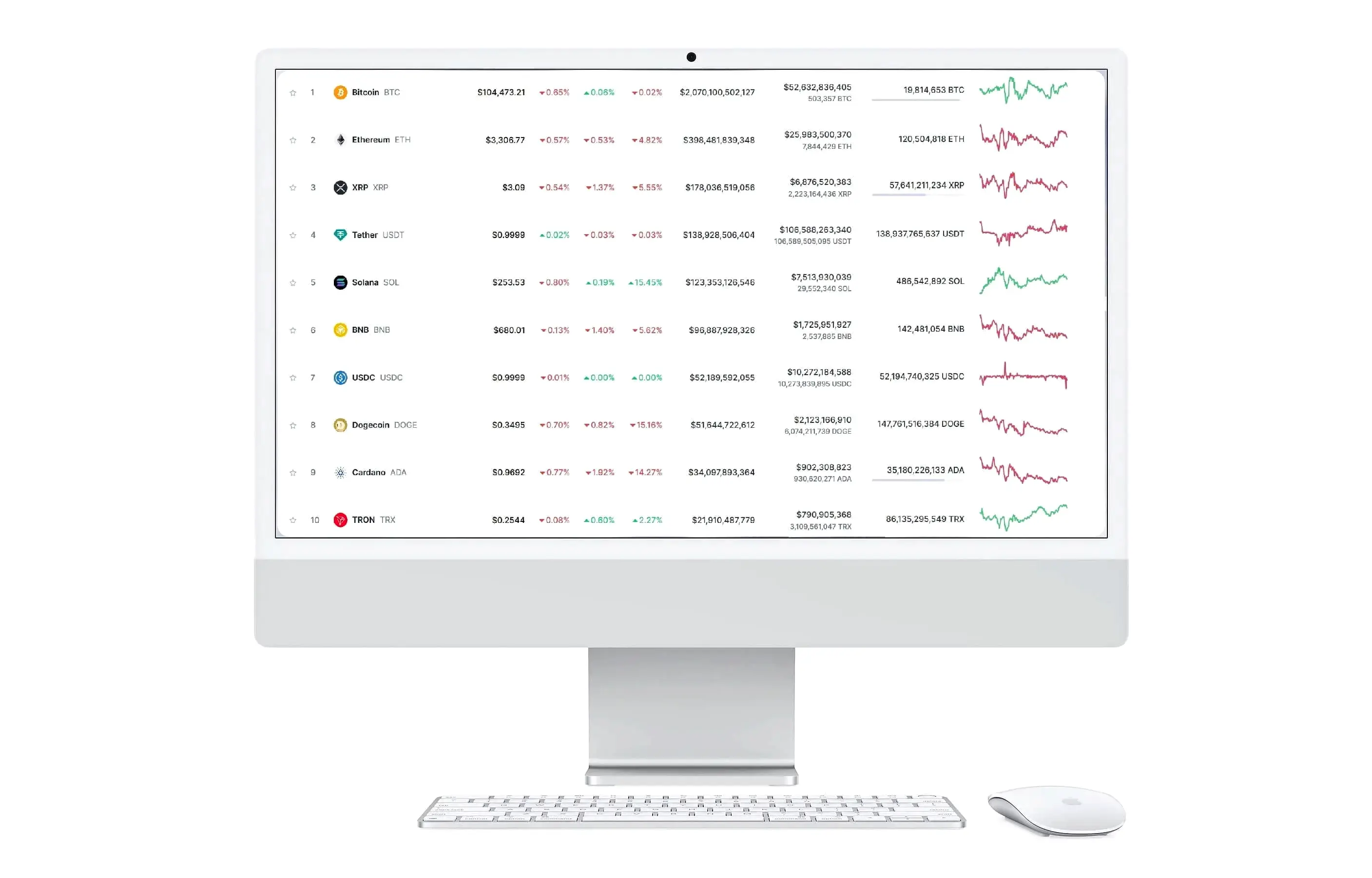 Velario Trace analisi tecnica